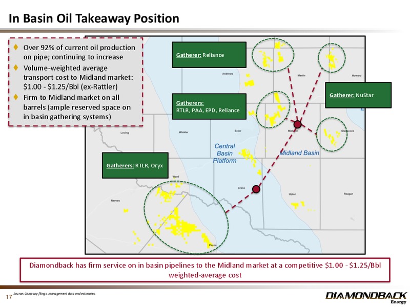 August 2018 Investor Presentation – Diamondback Energy, Inc. – slide 16