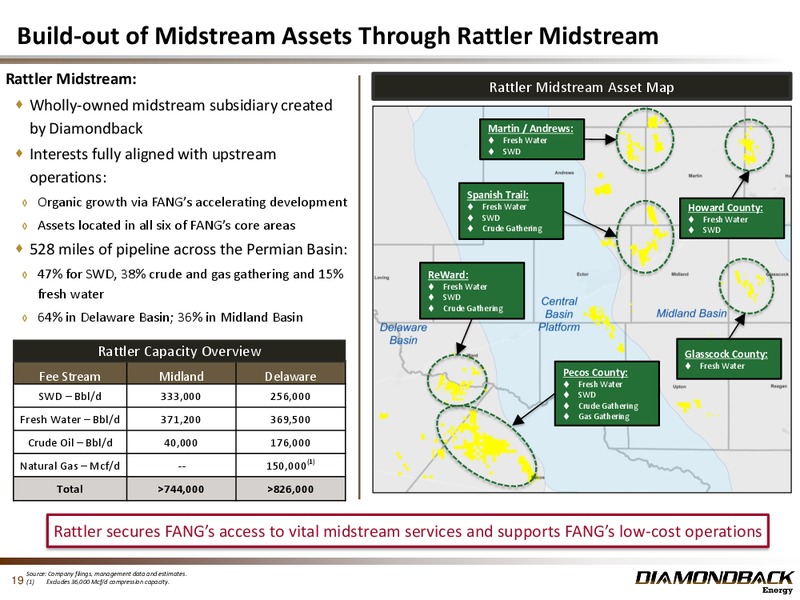 August 2018 Investor Presentation – Diamondback Energy, Inc. – slide 18