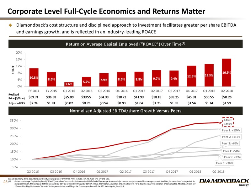 August 2018 Investor Presentation – Diamondback Energy, Inc. – slide 22