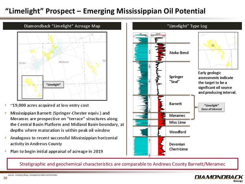 August 2018 Investor Presentation – Diamondback Energy, Inc. – slide 35