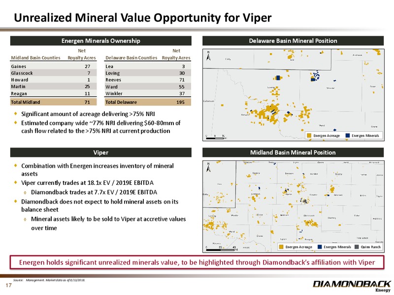 August 14 2018 – Diamondback Energy, Inc. – slide 15