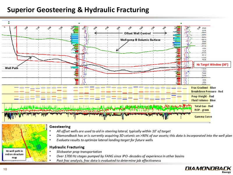 THE ENERCOM OIL AND GAS CONFERENCE – Diamondback Energy, Inc. – slide 9