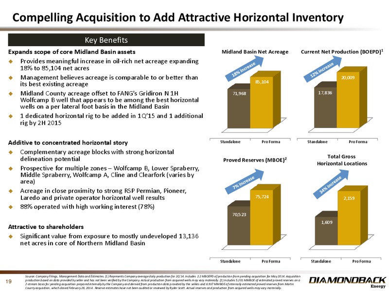 THE ENERCOM OIL AND GAS CONFERENCE – Diamondback Energy, Inc. – slide 18