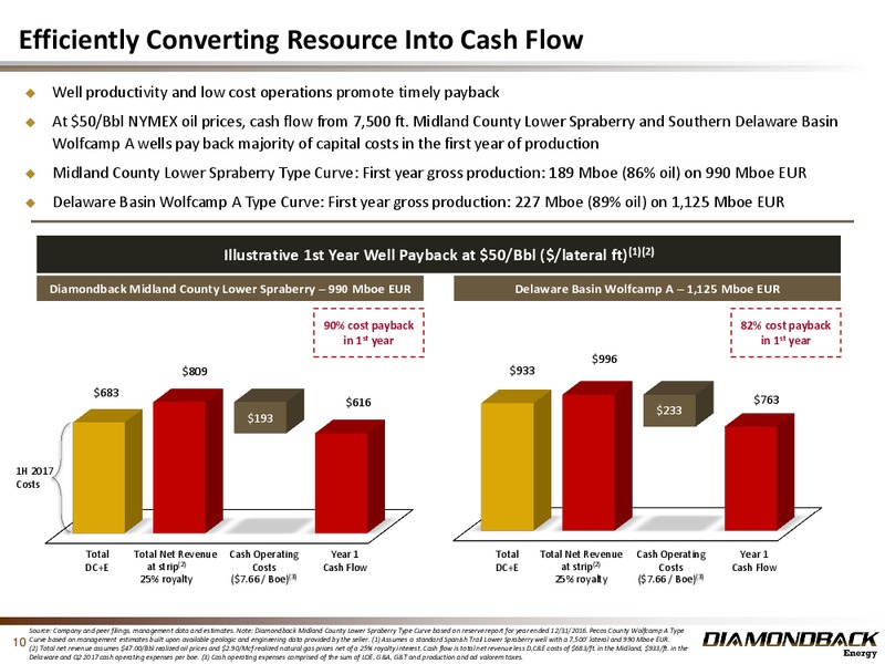 Barclays CEO Power Conference – Diamondback Energy, Inc. – slide 9