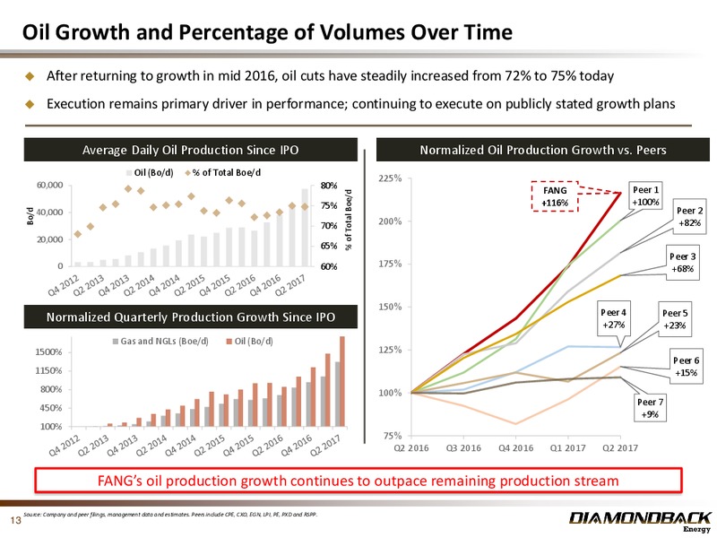 Barclays CEO Power Conference – Diamondback Energy, Inc. – slide 12