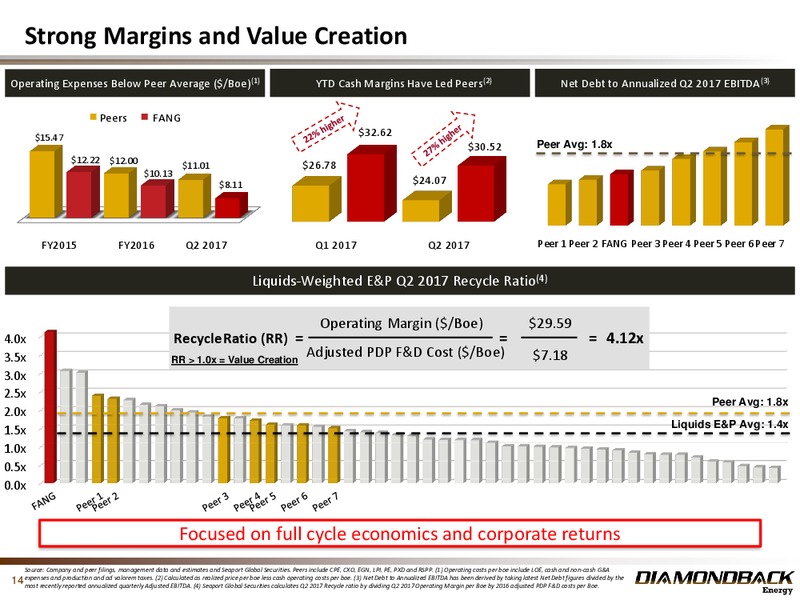 Barclays CEO Power Conference – Diamondback Energy, Inc. – slide 13
