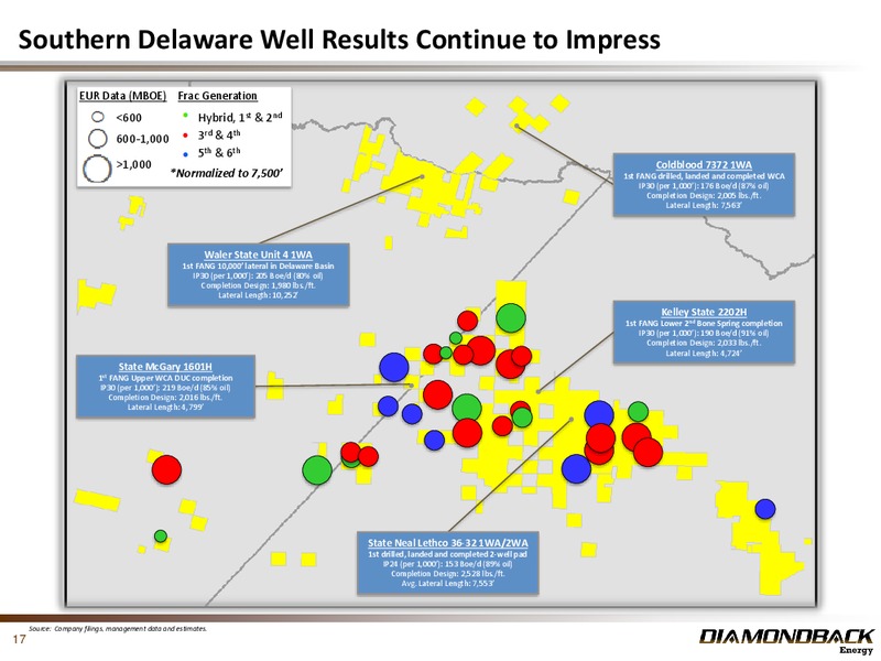 Barclays CEO Power Conference – Diamondback Energy, Inc. – slide 16