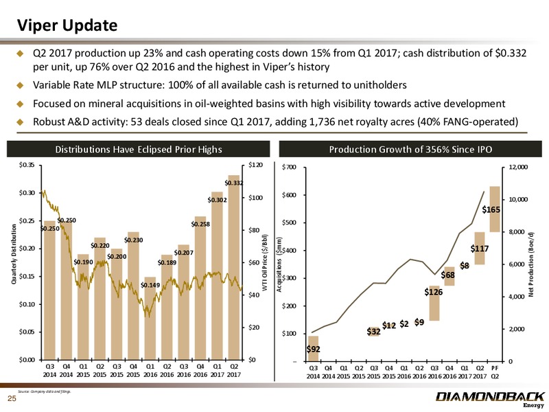 Barclays CEO Power Conference – Diamondback Energy, Inc. – slide 24