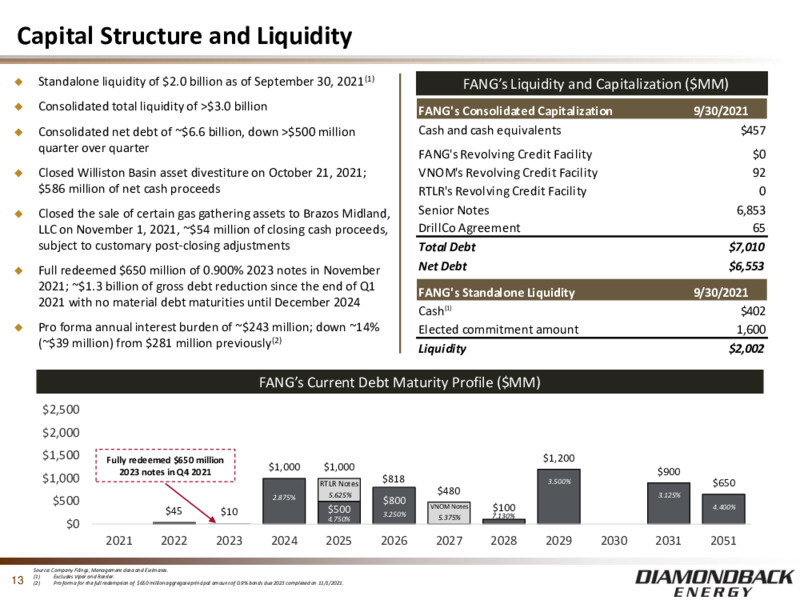 November 2021 Investor Presentation – Diamondback Energy, Inc. – slide 12