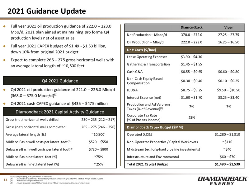November 2021 Investor Presentation – Diamondback Energy, Inc. – slide 13