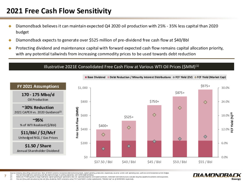 Q3 2020 Earnings Presentation – Diamondback Energy, Inc. – slide 6