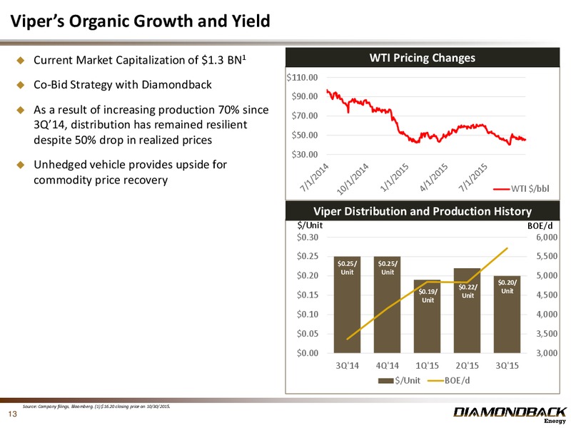 November 2015 Investor Presentation – Diamondback Energy, Inc. – slide 12