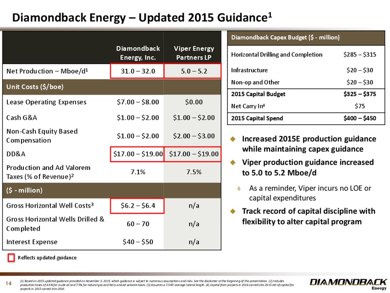 November 2015 Investor Presentation – Diamondback Energy, Inc. – slide 13