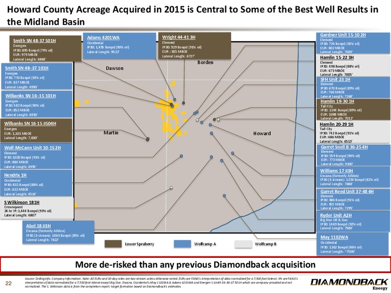 November 2015 Investor Presentation – Diamondback Energy, Inc. – slide 21
