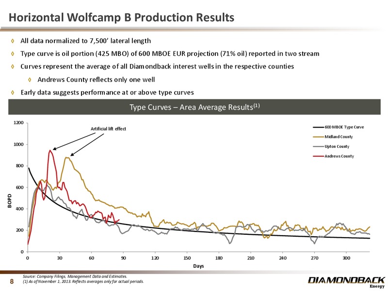 Q3 2013 RESULTS – Diamondback Energy, Inc. – slide 8