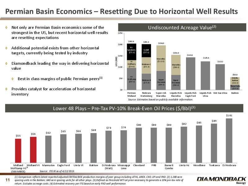 Q3 2013 RESULTS – Diamondback Energy, Inc. – slide 11