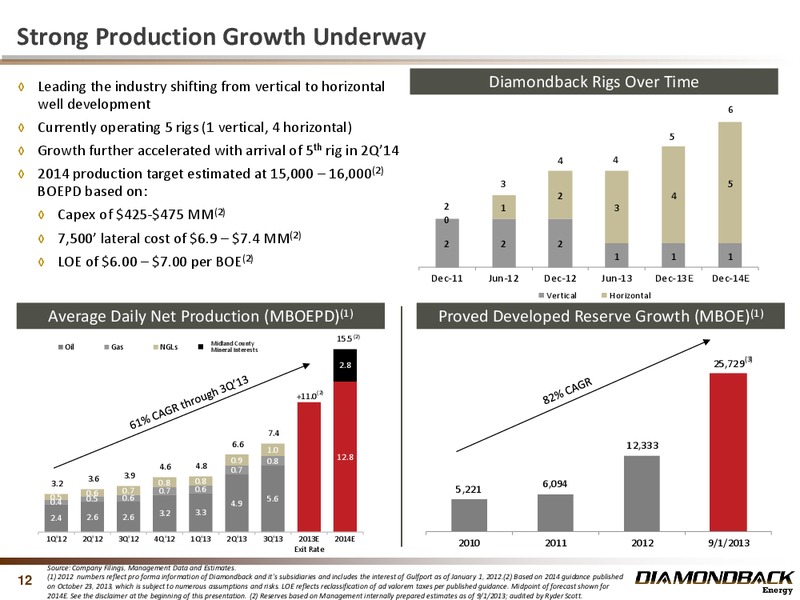 Q3 2013 RESULTS – Diamondback Energy, Inc. – slide 12