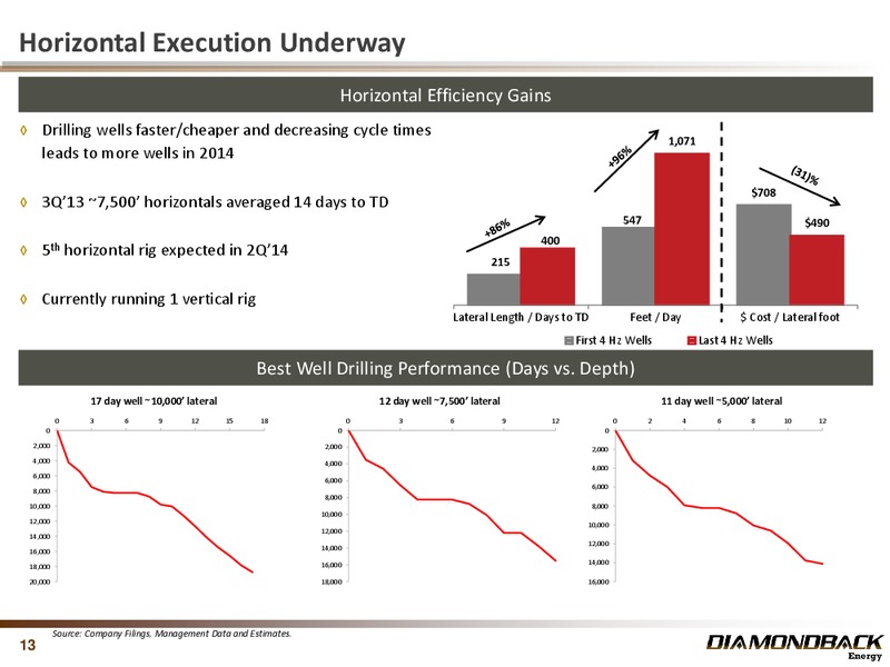Q3 2013 RESULTS – Diamondback Energy, Inc. – slide 13