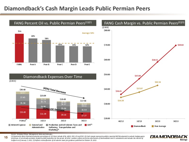 Q3 2013 RESULTS – Diamondback Energy, Inc. – slide 15