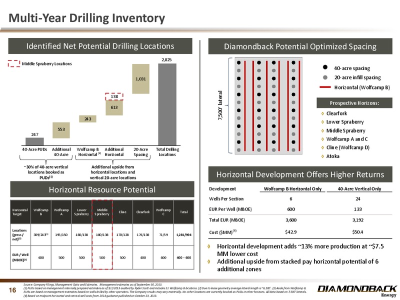 Q3 2013 RESULTS – Diamondback Energy, Inc. – slide 16