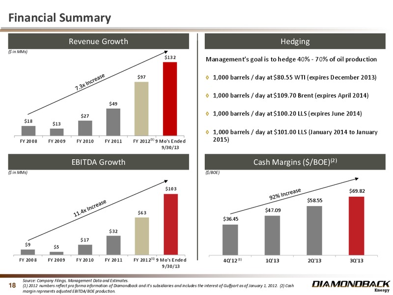 Q3 2013 RESULTS – Diamondback Energy, Inc. – slide 18