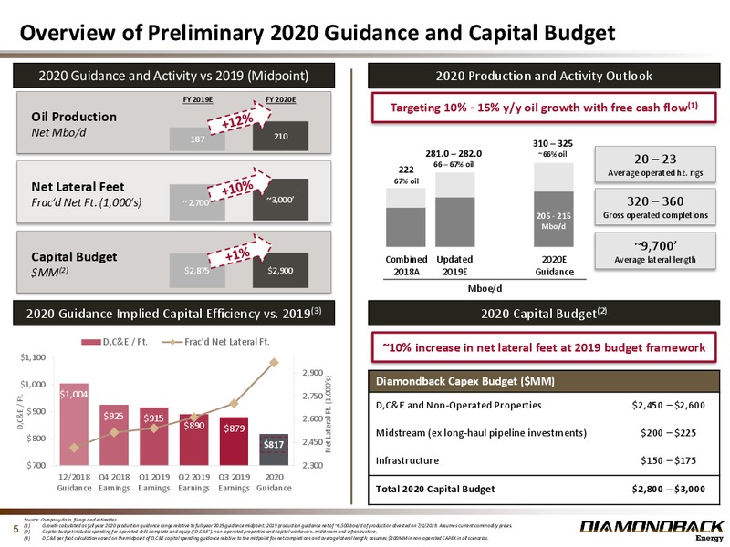 3Q 2019 Earnings Presentation – Diamondback Energy, Inc. – slide 4