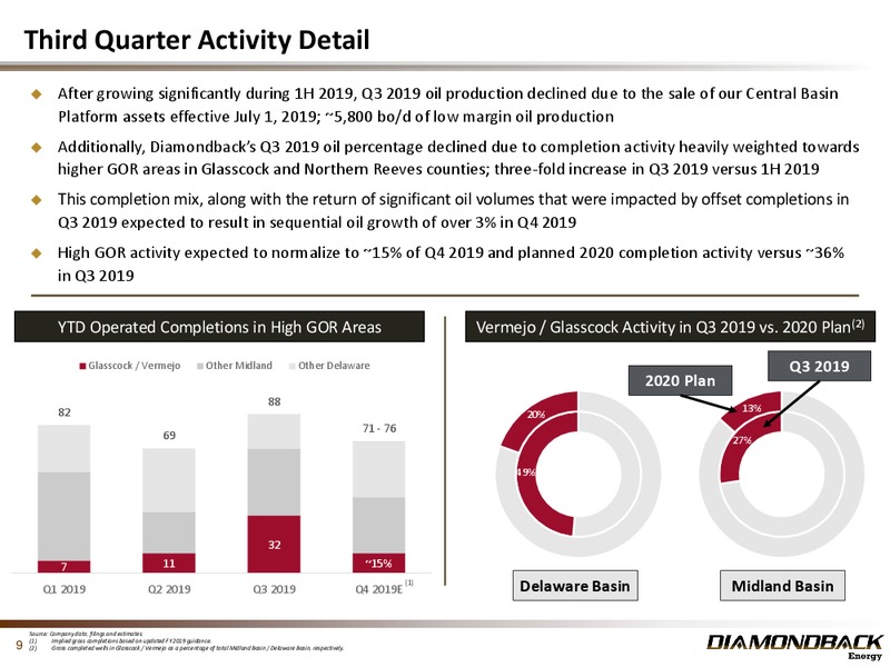 3Q 2019 Earnings Presentation – Diamondback Energy, Inc. – slide 8
