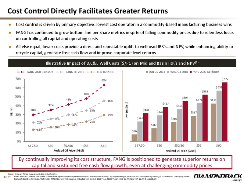 3Q 2019 Earnings Presentation – Diamondback Energy, Inc. – slide 12