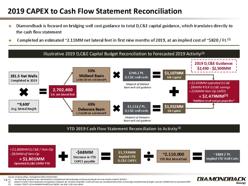 3Q 2019 Earnings Presentation – Diamondback Energy, Inc. – slide 13