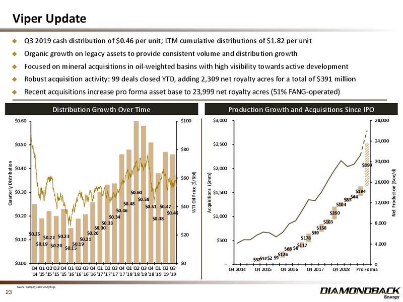 3Q 2019 Earnings Presentation – Diamondback Energy, Inc. – slide 22