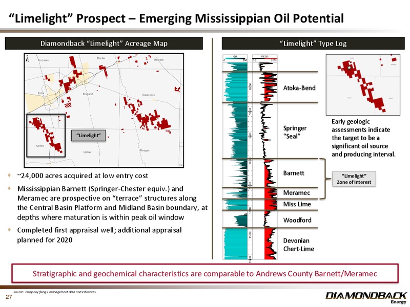 3Q 2019 Earnings Presentation – Diamondback Energy, Inc. – slide 26
