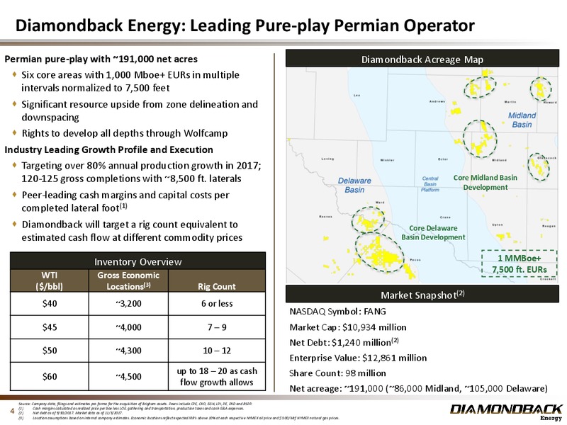 November 2017 Investor Presentation – Diamondback Energy, Inc. – slide 3
