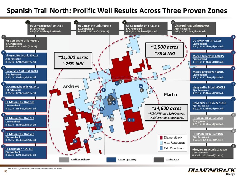 Investor Presentation – Diamondback Energy, Inc. – slide 9