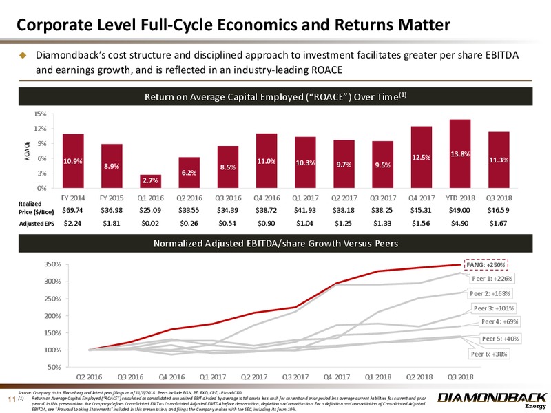 Investor Presentation – Diamondback Energy, Inc. – slide 10