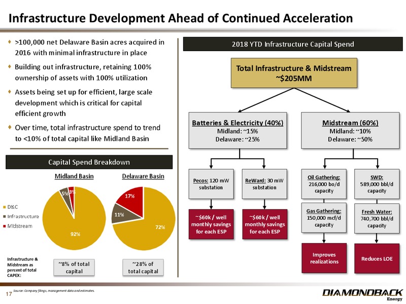 Investor Presentation – Diamondback Energy, Inc. – slide 16