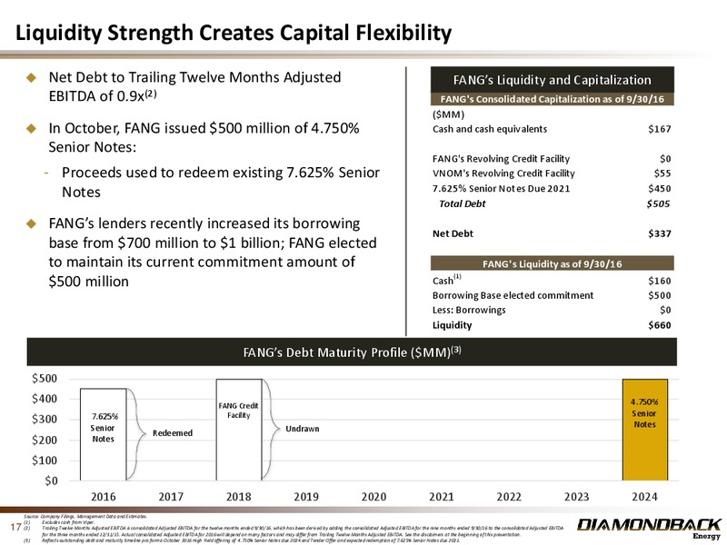 Q3 2016 Results – Diamondback Energy, Inc. – slide 16