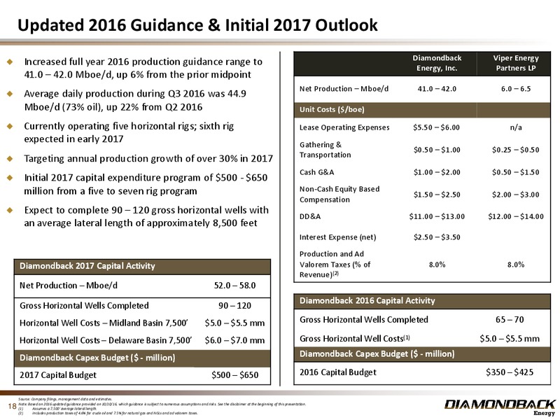 Q3 2016 Results – Diamondback Energy, Inc. – slide 17