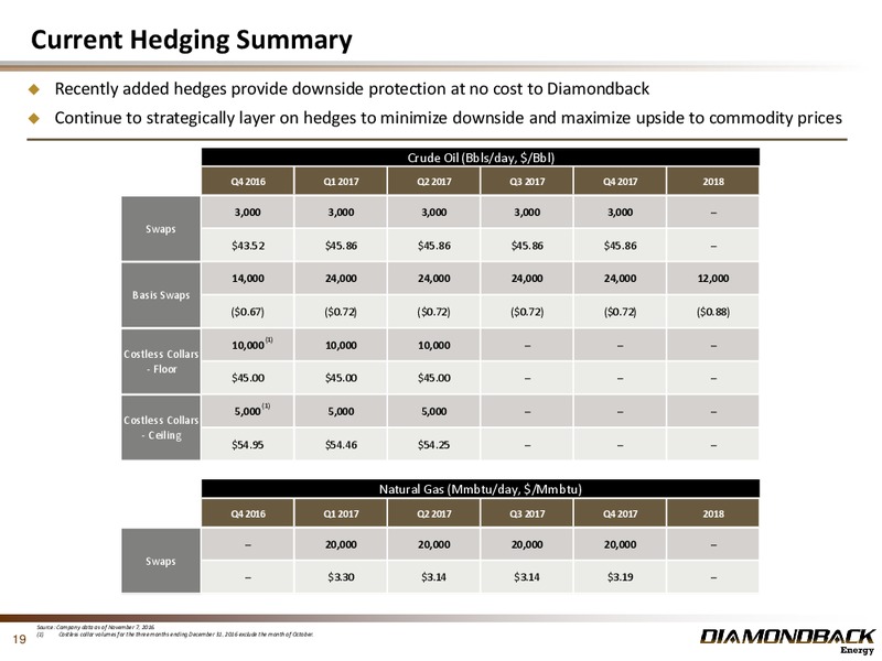 Q3 2016 Results – Diamondback Energy, Inc. – slide 18