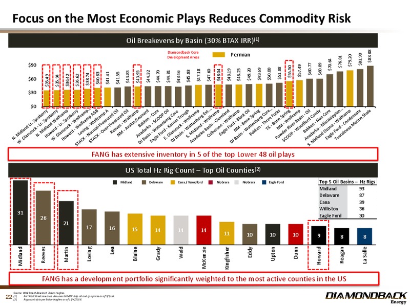 Q3 2016 Results – Diamondback Energy, Inc. – slide 20