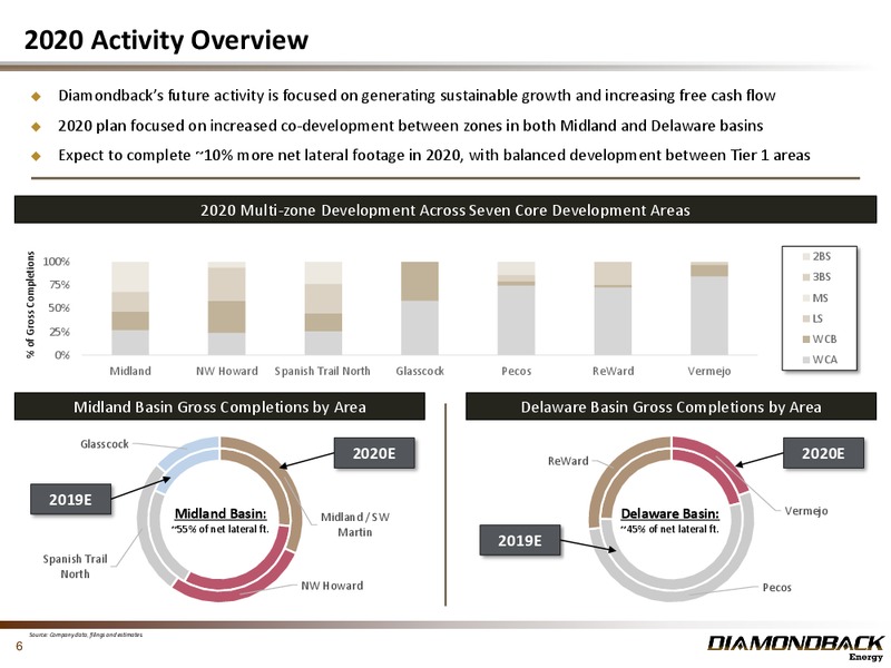 BAML 2019 Global Energy Conference – Diamondback Energy, Inc. – slide 5