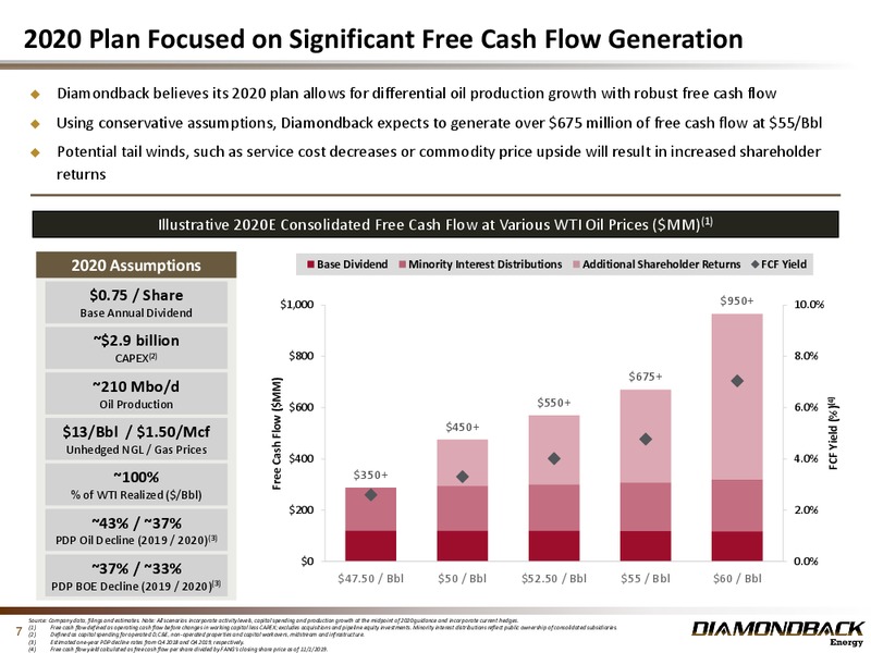 BAML 2019 Global Energy Conference – Diamondback Energy, Inc. – slide 6