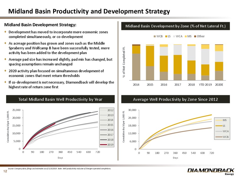 BAML 2019 Global Energy Conference – Diamondback Energy, Inc. – slide 11