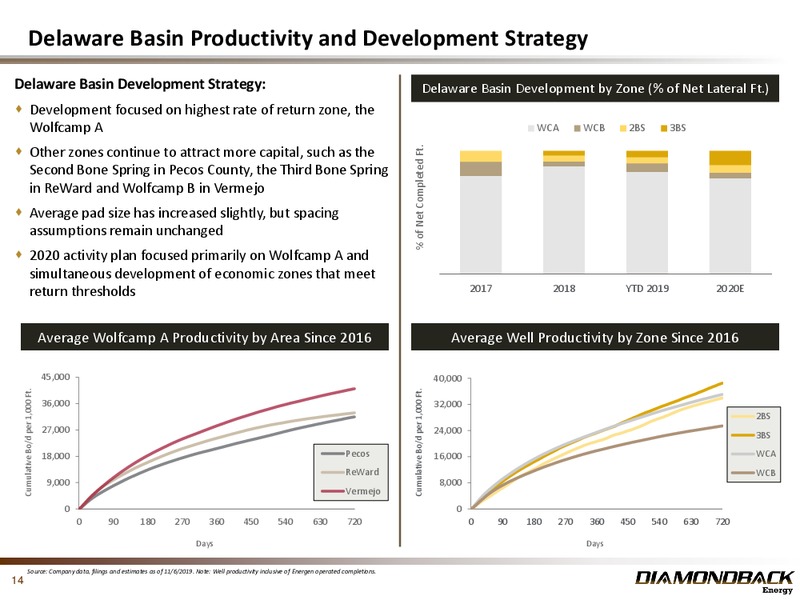 BAML 2019 Global Energy Conference – Diamondback Energy, Inc. – slide 13