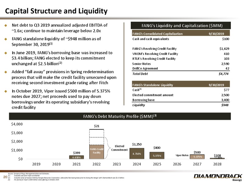 BAML 2019 Global Energy Conference – Diamondback Energy, Inc. – slide 19