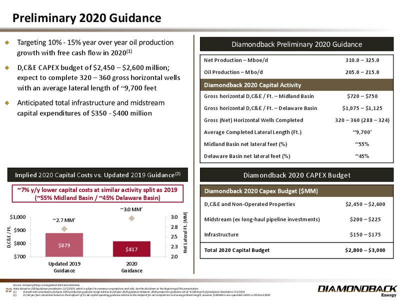 BAML 2019 Global Energy Conference – Diamondback Energy, Inc. – slide 21
