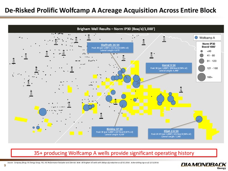 Acquisition of Brigham Assets – Diamondback Energy, Inc. – slide 8