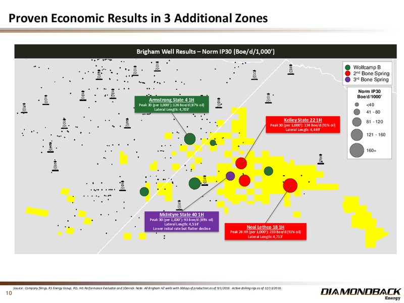 Acquisition of Brigham Assets – Diamondback Energy, Inc. – slide 9