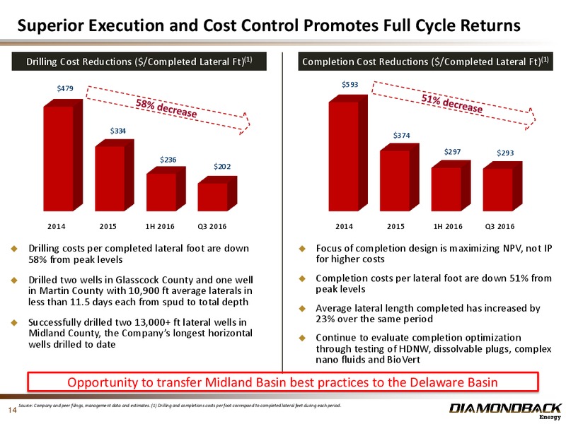 Acquisition of Brigham Assets – Diamondback Energy, Inc. – slide 13
