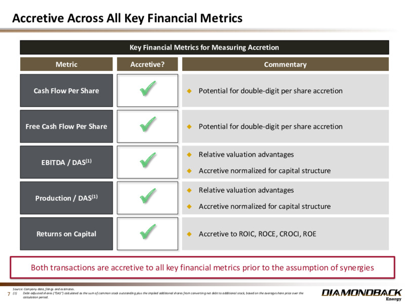 Northern Midland Basin Transactions – Diamondback Energy, Inc. – slide 6