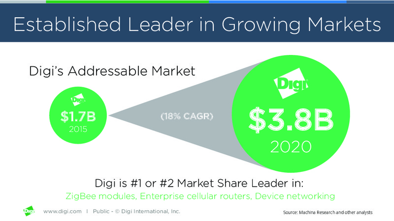 August 2015 Investor Presentation – Digi International Inc. – slide 2